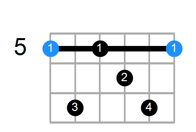 A7add13 Chord